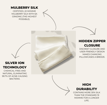 100% silk pillowcase with silver ions