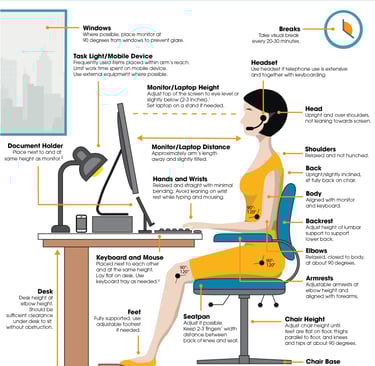 Ergonomic Checklist