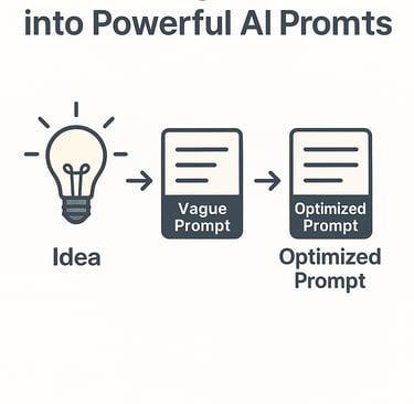Turn vague ideas into powerful AI prompts