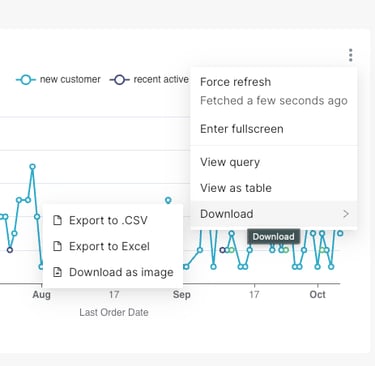 Gráfico mostrando pedidos por tipo de cliente, con opciones para descargar en CSV o Excel.