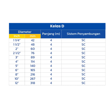 spesifikasi pipa pvc grametindo, pipa pvc, spesifikasi grametindo pipa pvc