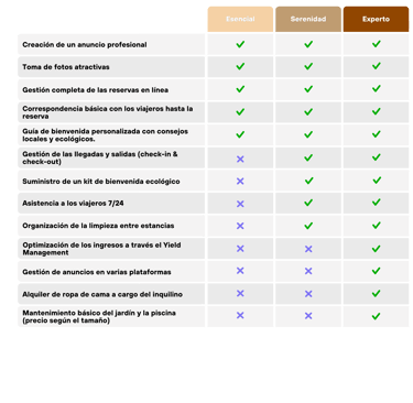 Lista de precios de l'Atelier Vert conciergería en Landes y Pais Vasco