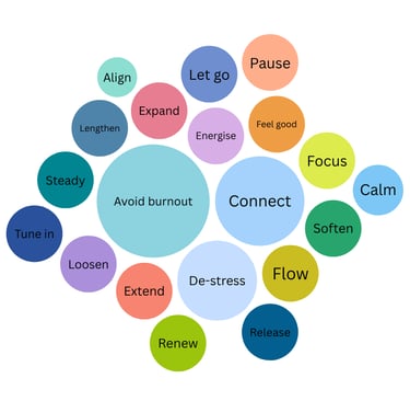 Class themes for medikate yoga