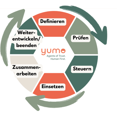 a diagram of a diagram of a circular wheel