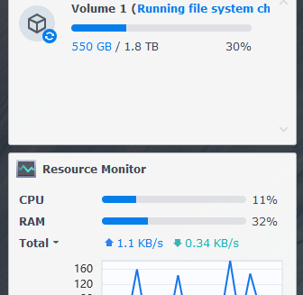 synology nas dashboard