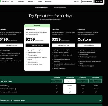 Sprout social - Buffer alternative