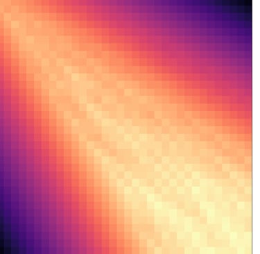 Sequence Alignment Heat Map
