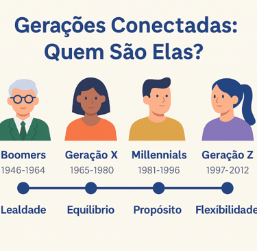 Linha do tempo com geraçÔes e seus valores principais no trabalho