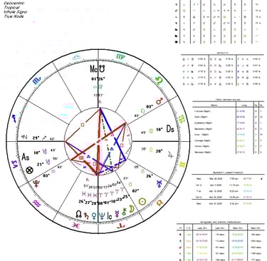 Astrological Chart for Mars-Pluto Opposition