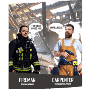 The Wellness Way Fireman & Carpenter Principle