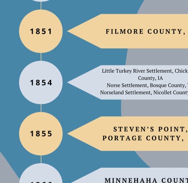 A timeline of Norwegian Settlements