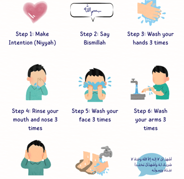 How to Make Wudu for Kids - Wudu Ablution Chart