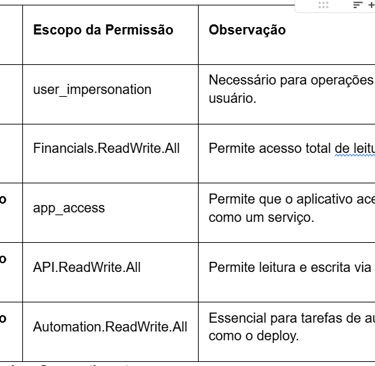 a table with a list of the top ten things to do in spanish