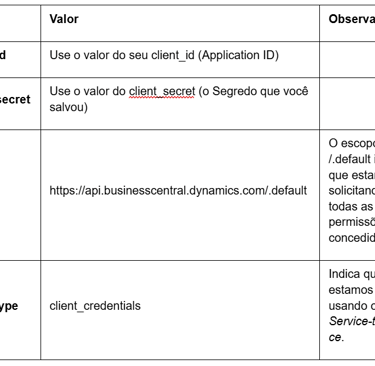 a table with a list of different types of the different types of the same type
