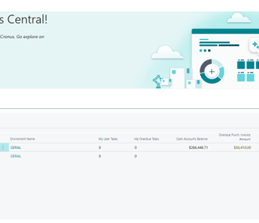 Microsoft Dynamics 365 Business Central dashboard showing financial insights and company summaries.