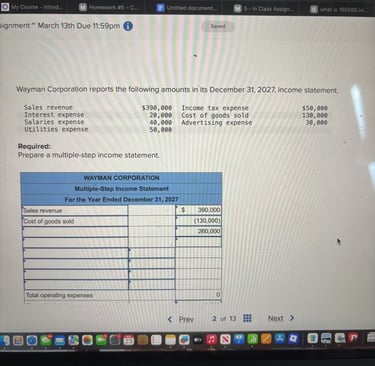 Multiple-step income statement accounting problem for Wayman Corporation showing sales revenue $390,