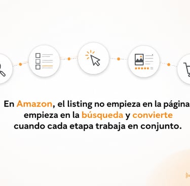 Infografía sobre el camino de compra en Amazon, desde la búsqueda del producto hasta la conversión.