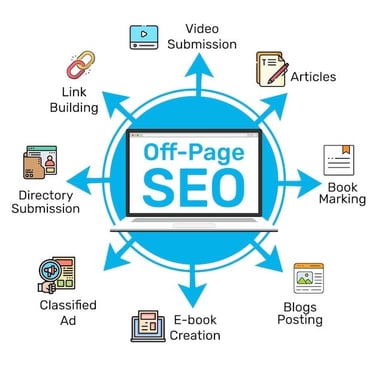 Off page SEO techniques diagram