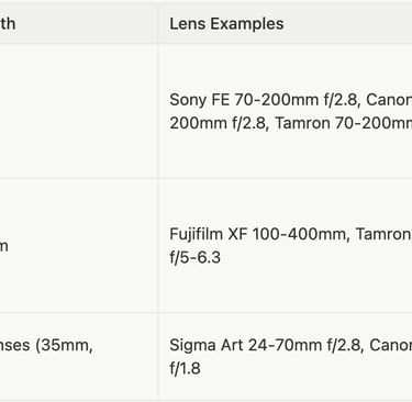Camera lens recommendations for horse photography featuring focal lengths and aperture settings for action shots.