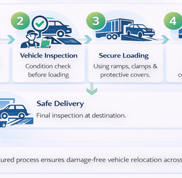 vehicle shifting process