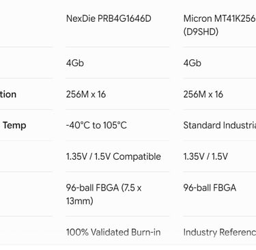 NexDie PRB4G1646D DDR3L DRAM technical specifications and cross-reference table comparing specificat