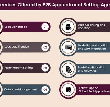 a keyworded image of a keyword for a keyword for a business