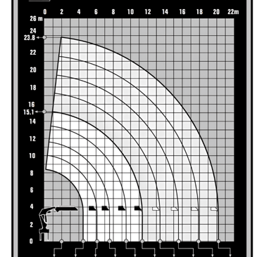 Tabela de Carga Agi 45.0