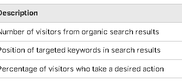 Graphic listing Metrics, its Description, and name of Tool to track SEO performance.