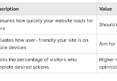 Metrics measured and analyzed during an SEO audit