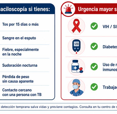 Checklist visual con los síntomas y factores de riesgo que indican cuándo solicitar una baciloscopía