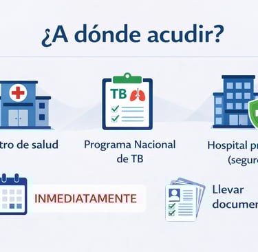 Infografía mostrando dónde acudir para evaluación médica después de exposición a tuberculosis