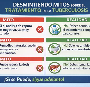 Infografía desmintiendo mitos comunes sobre el tratamiento de tuberculosis