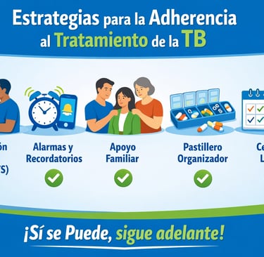 Lista de estrategias prácticas para completar exitosamente el tratamiento de tuberculosis