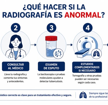 pasos a seguir cuando la radiografía de tórax muestra hallazgos sospechosos de tuberculosis