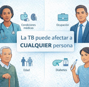 Infografía mostrando que la tuberculosis puede afectar a personas de cualquier estatus social