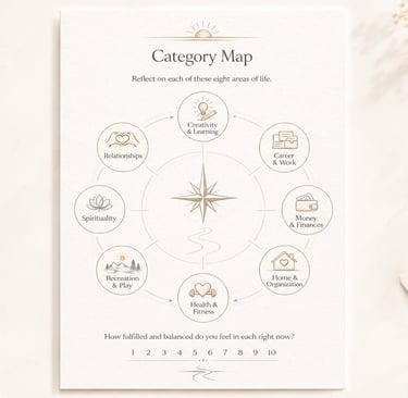 Goal-Mapping Portal Category Map showing eight life areas to reflect on before setting goals.