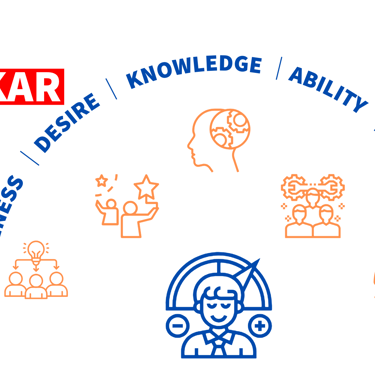 ADKAR Gestion du changement 