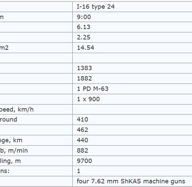Data sheet I-16 Ishak