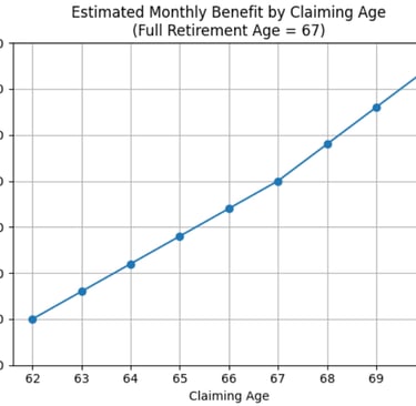 Claiming Social Security Chart
