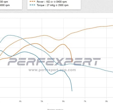 Coubre de reprogrammation moteur golf 7 TSI Bulltech