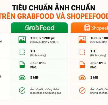 tiêu chuẩn kích thước ảnh grabfood shopeefood