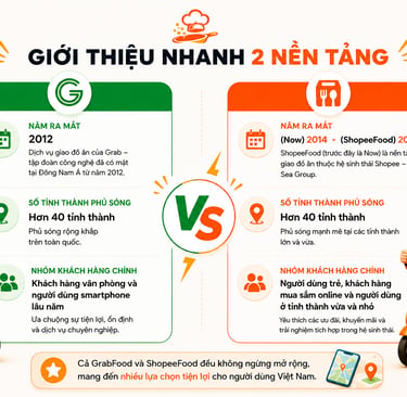 grabfood và shopeefood tại việt nam tổng quan