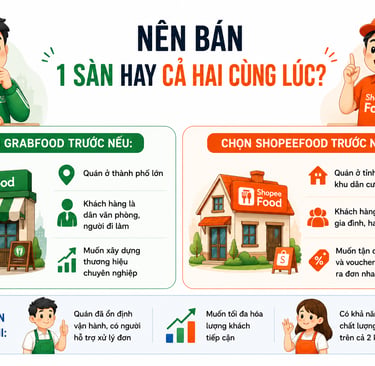 nên bán grabfood hay shopeefood cho quán ăn nhỏ