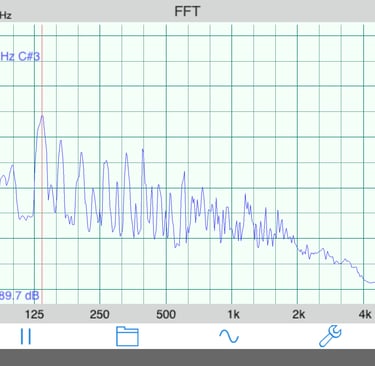Análisis de espectro de frecuencias aplicado a sistemas biológicos vivos