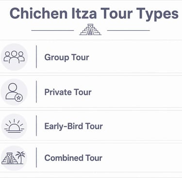 Infographic showing Chichen Itza tour types including group, private, early-bird, and combined tours.