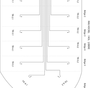 gemide rmu hücre kol şebeke