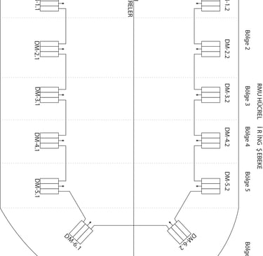 Gemide rmu hücresi ring şebeke