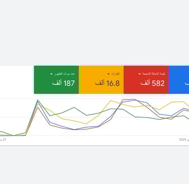 اهم اعمالنا في التسويق