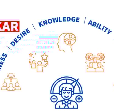 ADKAR Gestion du changement