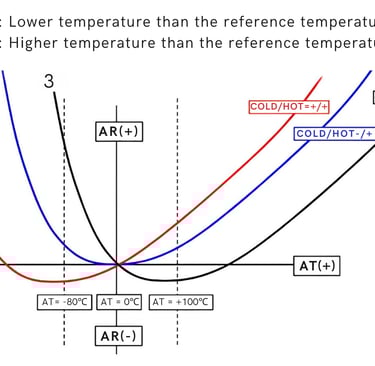 Temperature Coefficient Graph2
